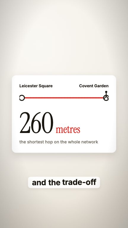 Stat · 260 metres